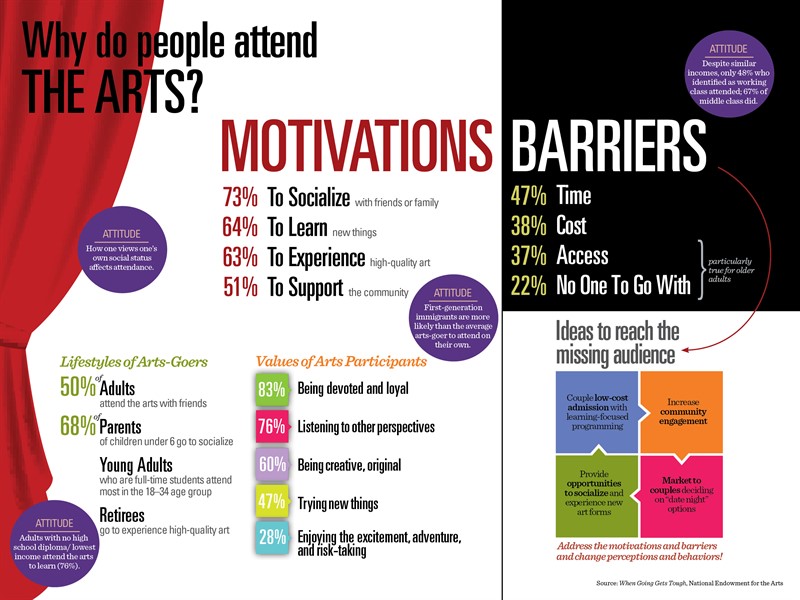0113 Nea -infographics -why -attend